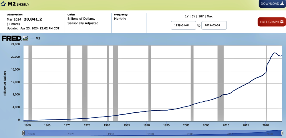 연준-연방준비위원화-M2통화량-증가-달러-연화 