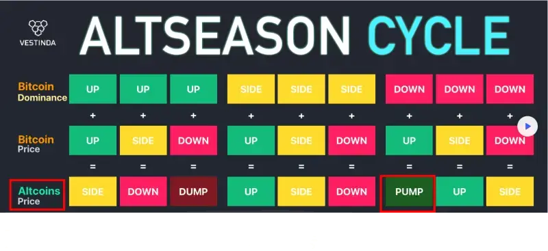 알트 시즌 사이클-altseason-cycle